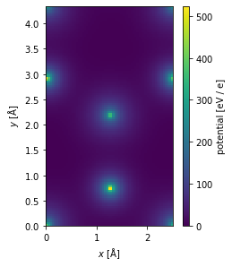 ../../_images/charge_density_12_0.png