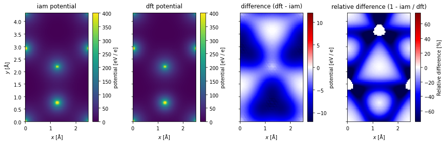 ../../_images/charge_density_16_0.png