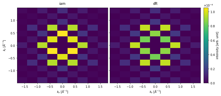 ../../_images/charge_density_21_0.png